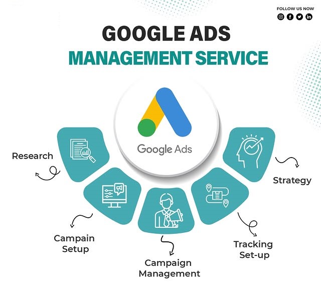 Google Ads Management Services in Al Ain for Lead Generation and ROI Growth