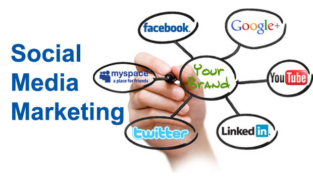 Social Media Management Services in Al Ain, SMM Services, Best Social Media Marketing Company in India