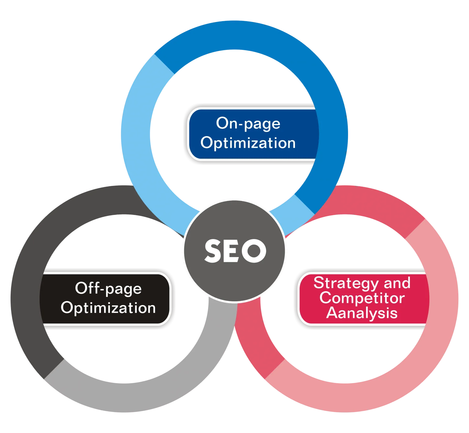 SEO Services to Rank Higher on Google - Boost Your Business in Al Ain