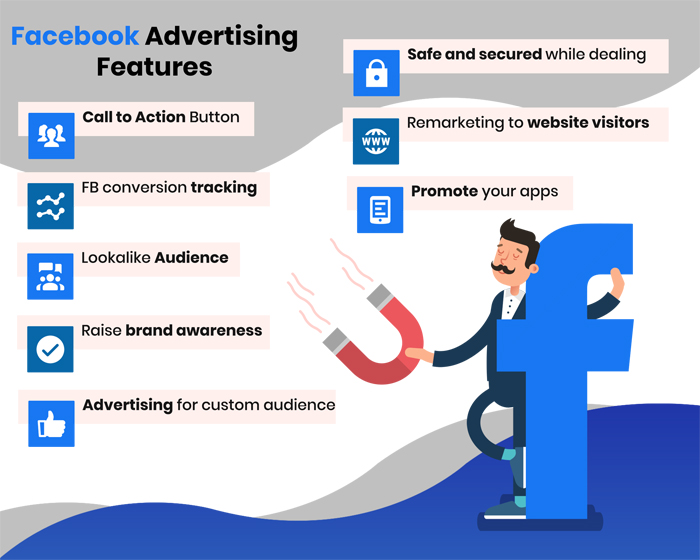 Facebook Ads Management | Results-Driven Facebook Ads Agency in Al Ain