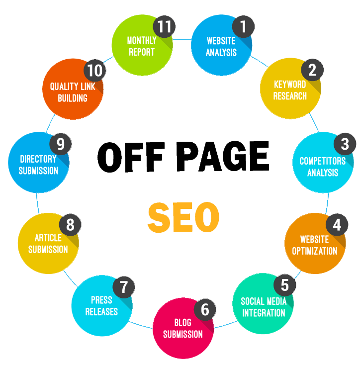 Off-Page SEO Techniques: Ultimate Guide For Beginners in Al Ain | Backlink Services Local SEO Optimization