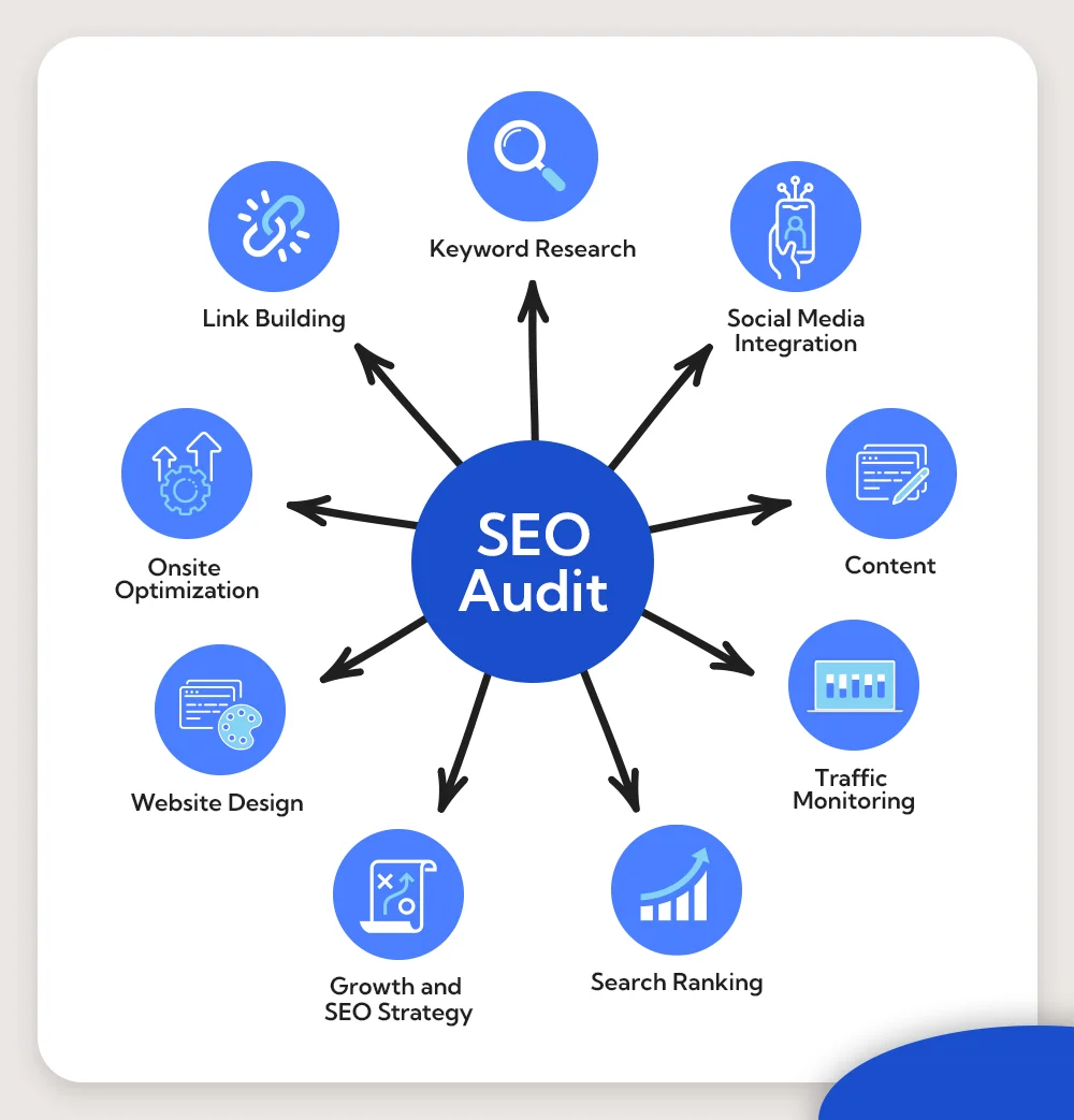 SEO audit services in Al Ain 2026 | website ranking analysis Google SEO report