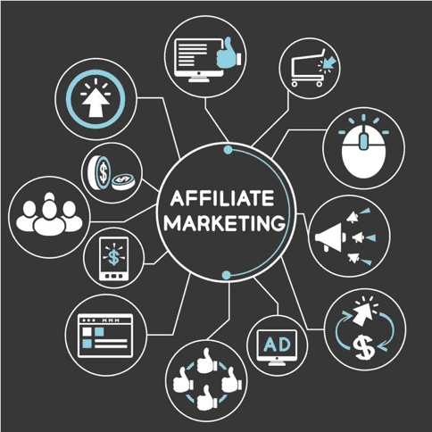 Affiliate Marketing Management Agency in Al Ain - Simple & Complete Guide for 2026