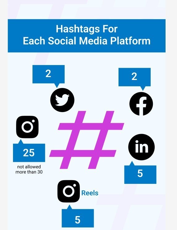 Professional Content & Hashtag Optimization Services in Al Ain