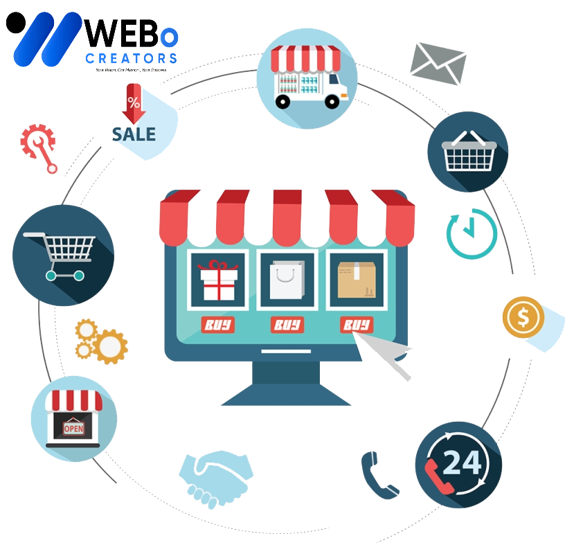 E-commerce marketing Agency in Al Ain | Online store sales boost and digital support