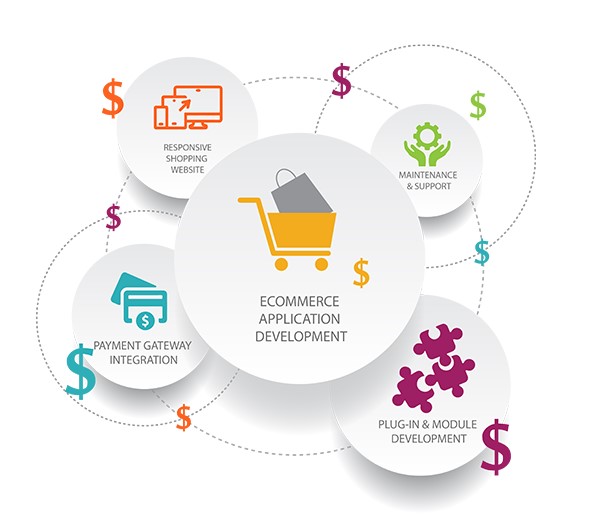 The Rising Trend of Subscription Business Model in eCommerce in Al Ain for Online Stores