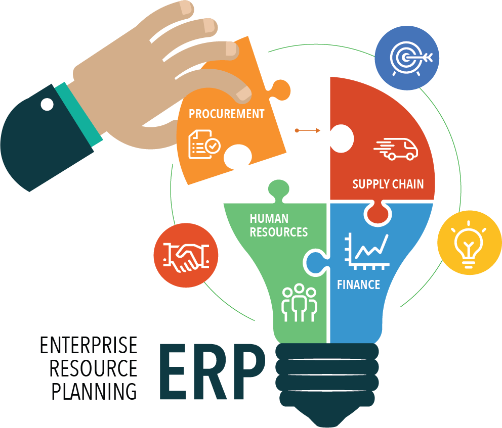 ERP System Development Guide & Management for Businesses in 2026 in Al Ain