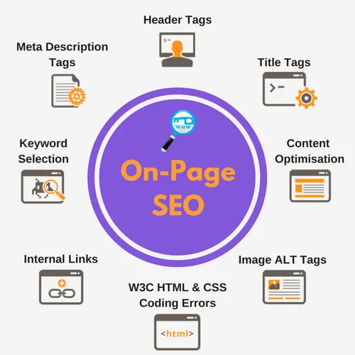 Best On-Page SEO Services | Improve Organic Traffic & Ranking in Al Ain for better Google rankings and traffic