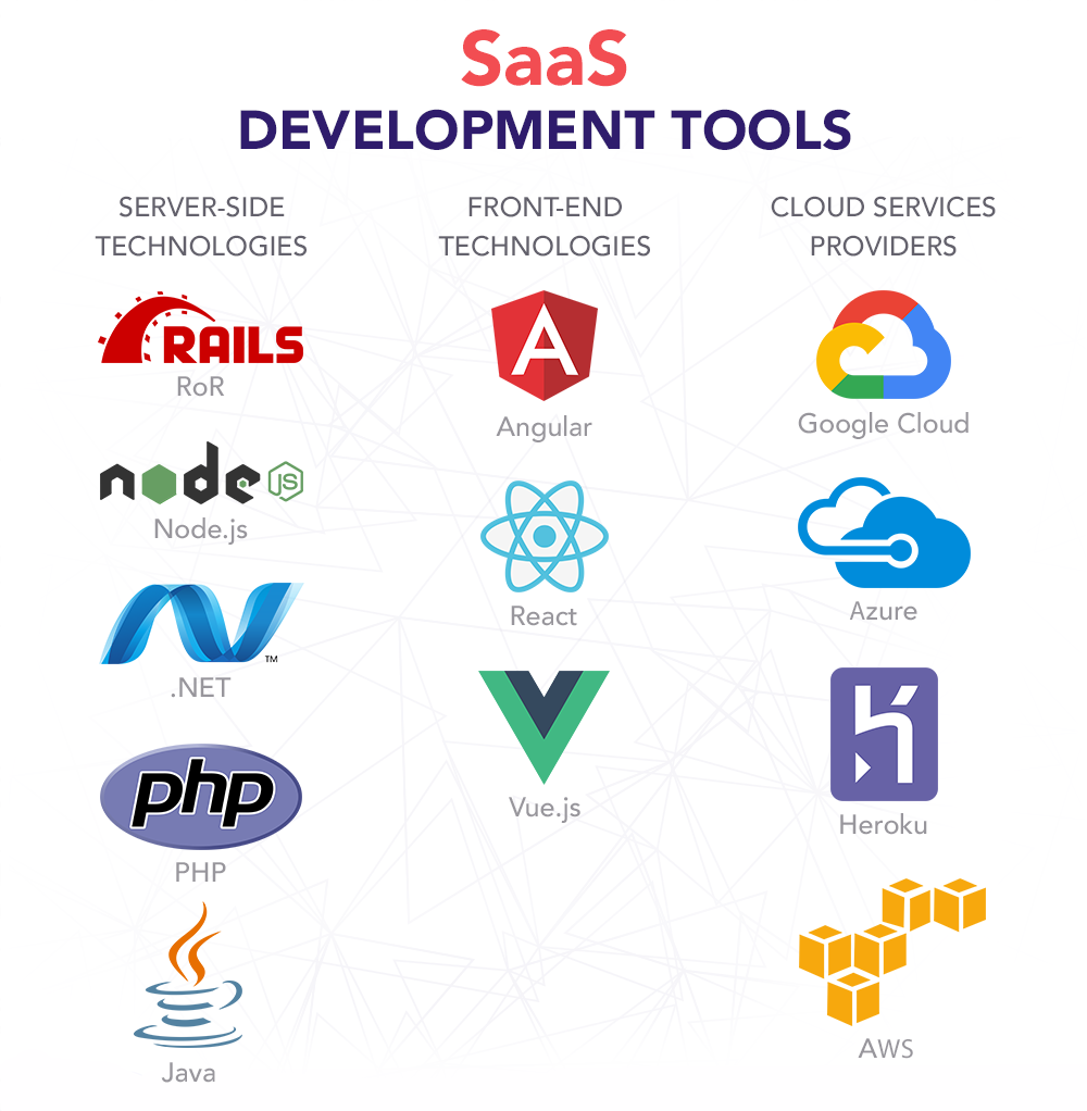 Al Ain SaaS Software Development Services - Custom Cloud Applications & Business Solutions