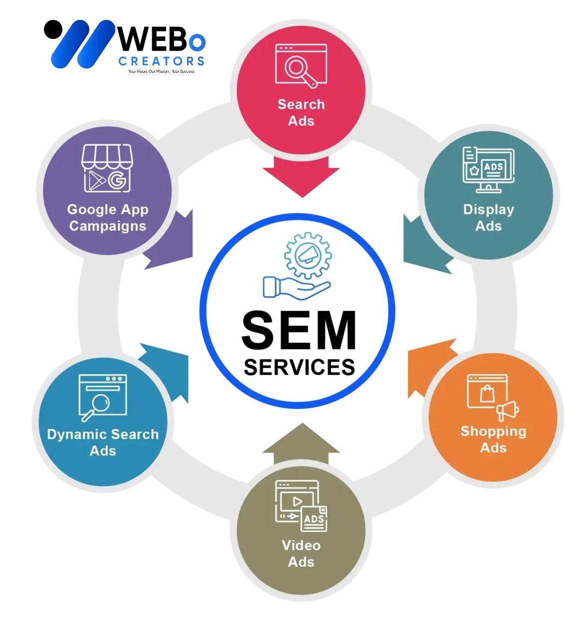 SEM services in Al Ain 2026 | Google Ads expert marketing