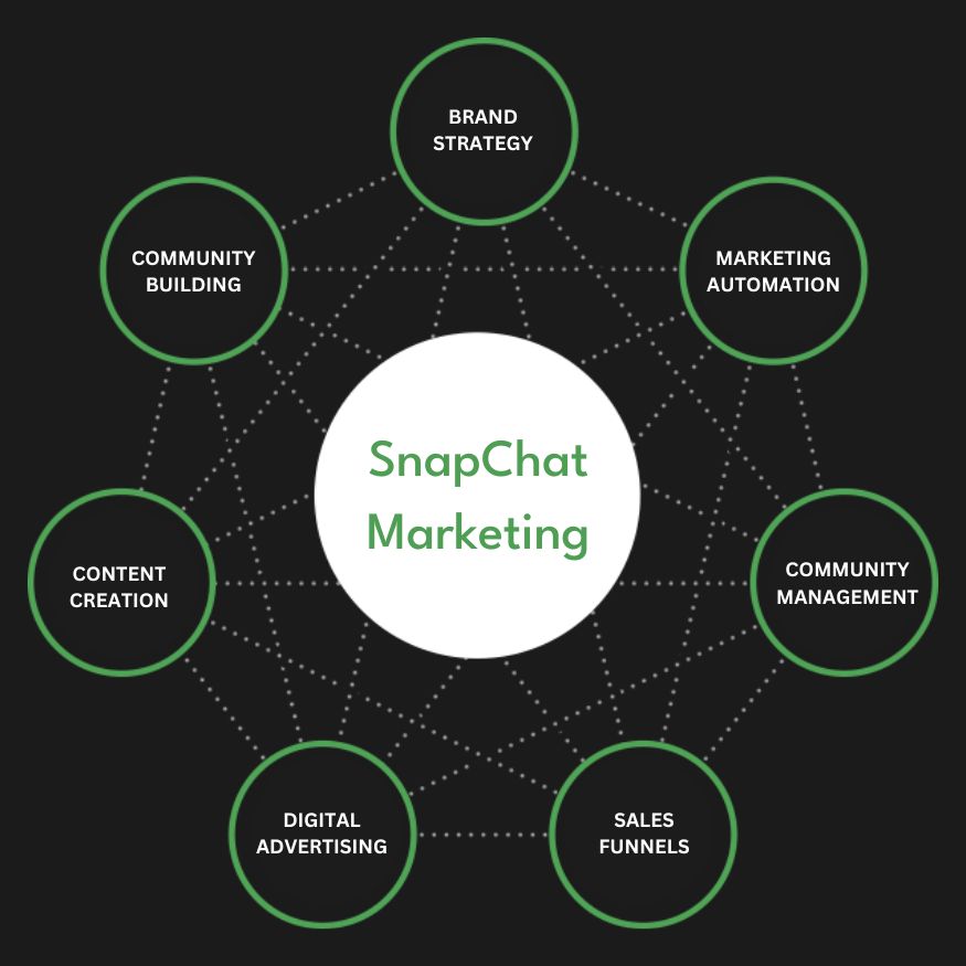 Snapchat Ads Services in Al Ain | Advertise Your Business on Snapchat