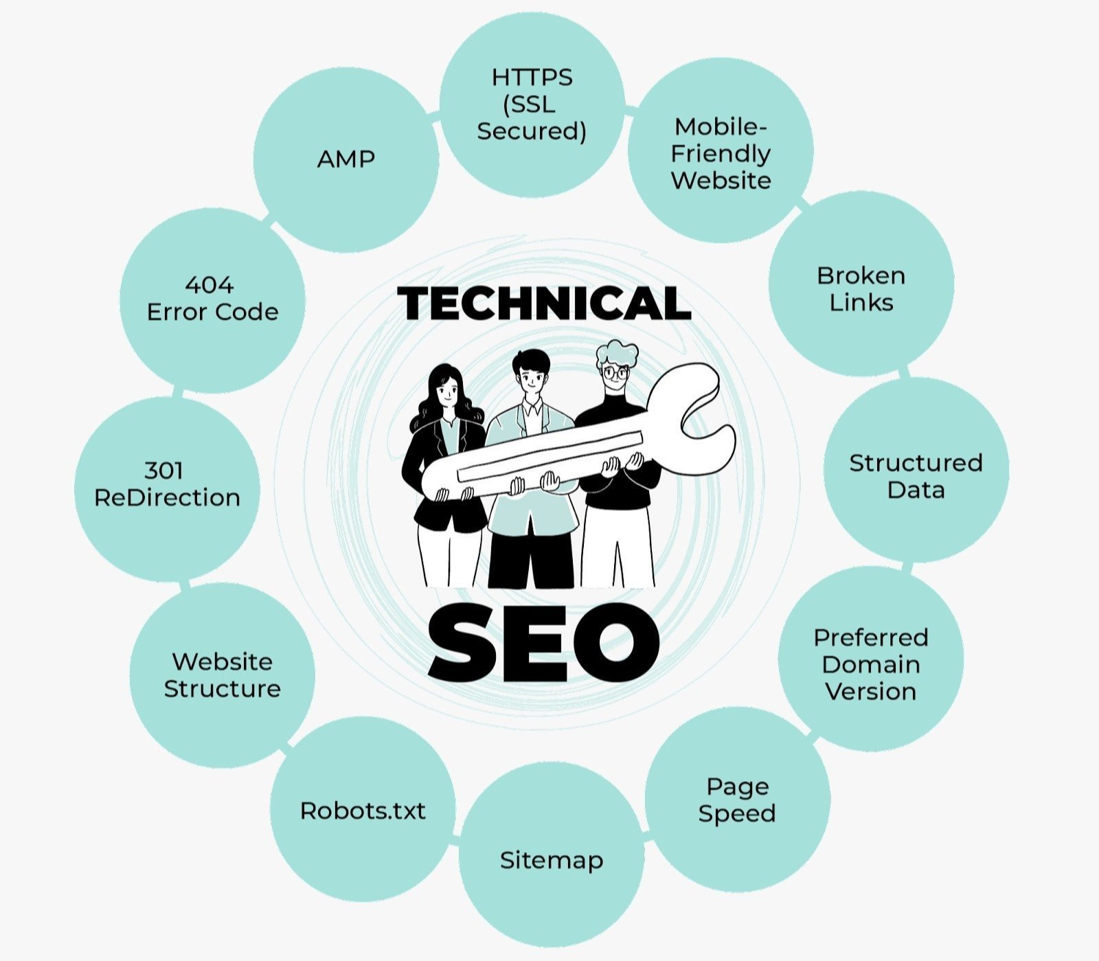 Best Technical SEO Services in Al Ain for Google Ranking and Website Optimization
