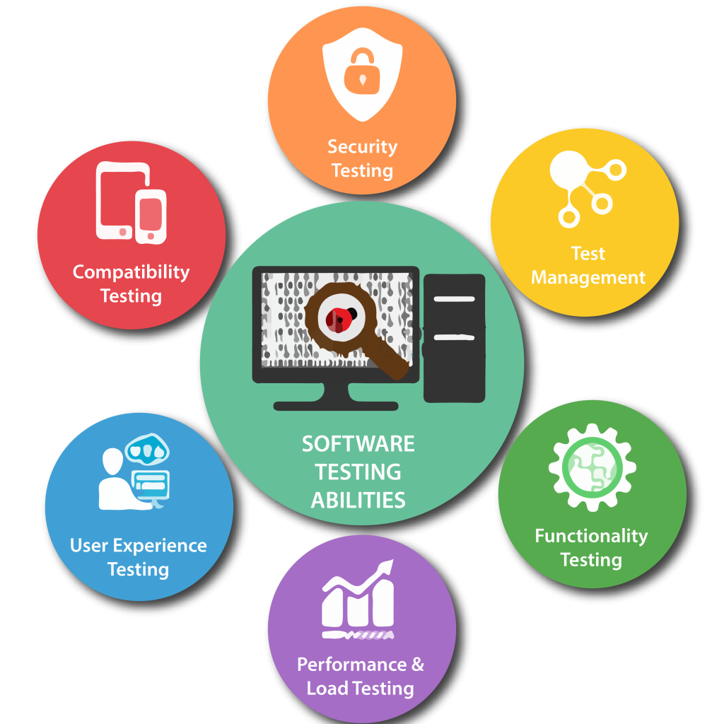Software Testing Services in Al Ain for Secure and Reliable Applications