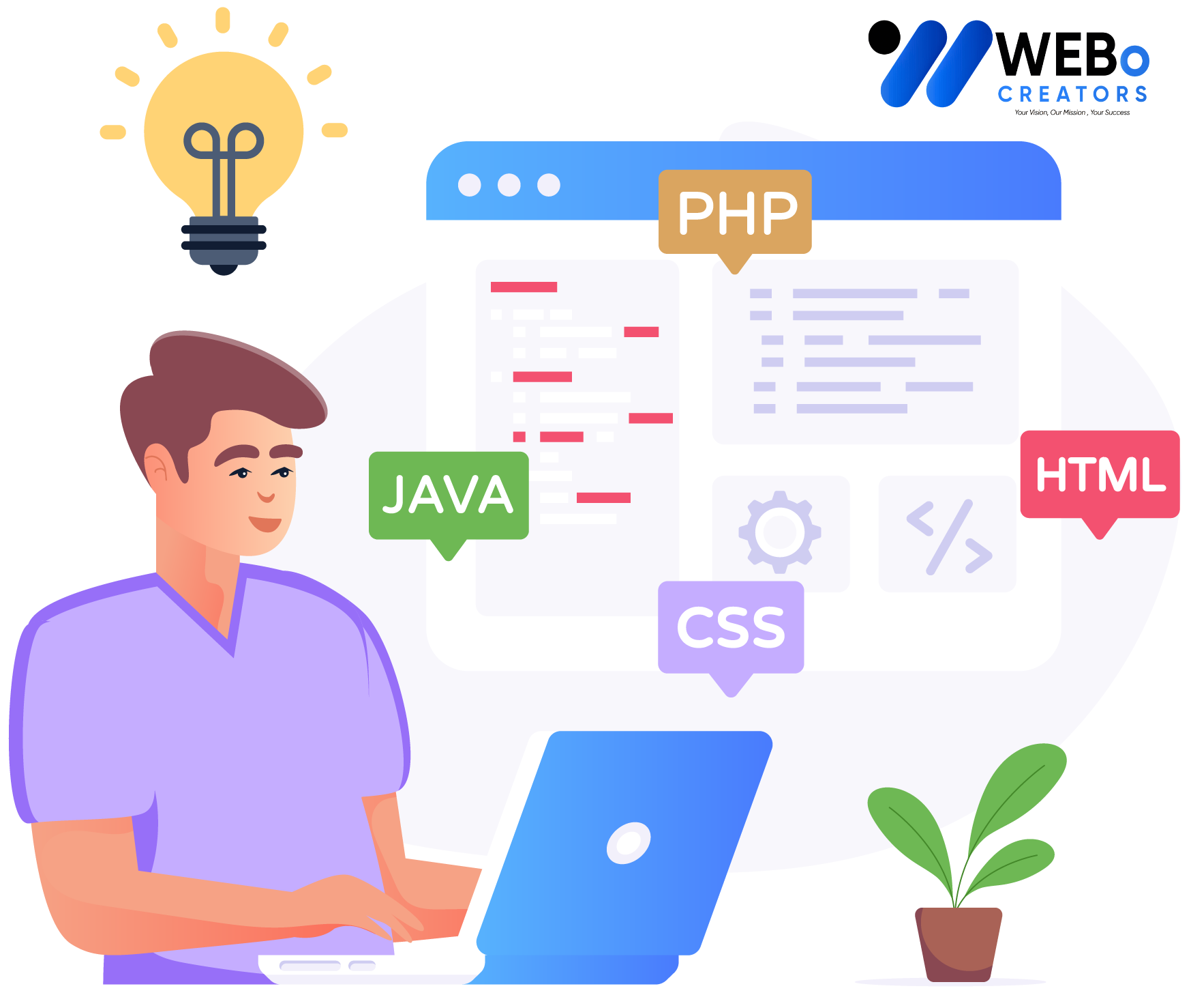 Web Developer Services in Al Ain for Custom Responsive Websites
