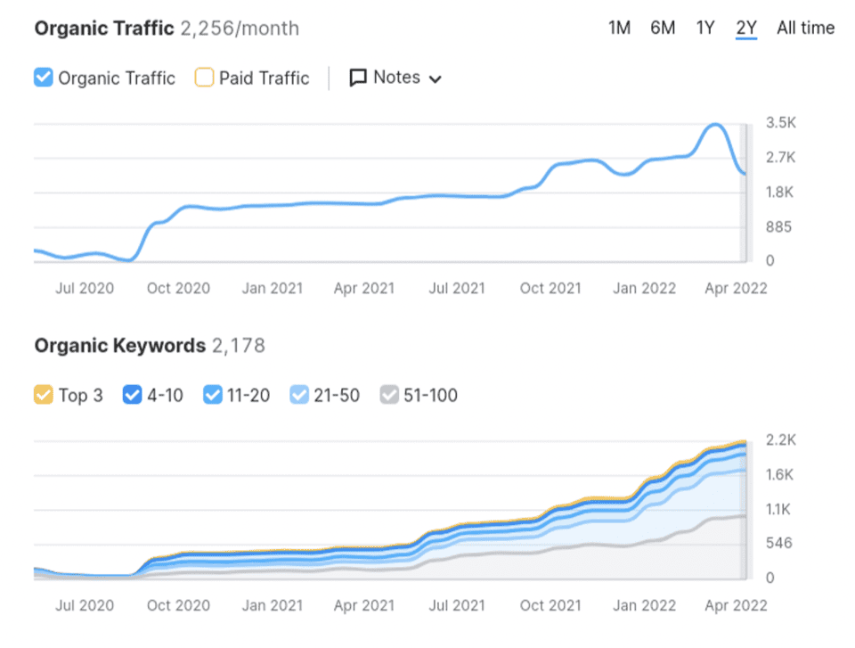 SEO Services in Al Ain That Help You Rank and Grow